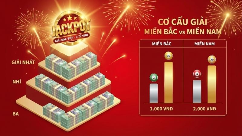 co-cau-giai-thuong-xo-so-kien-thiet-moi-nhat