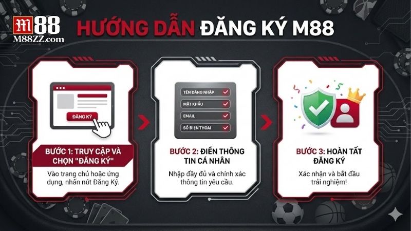 dang-ky-m88-kho-tro-choi-khong-lo-nhieu-dac-quyen-hap-dan