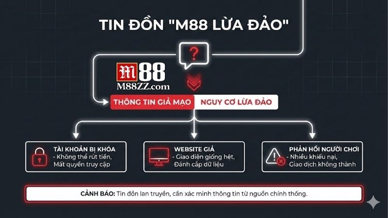 m88-lua-dao-su-that-phia-sau-cac-tin-don-vo-can-cu