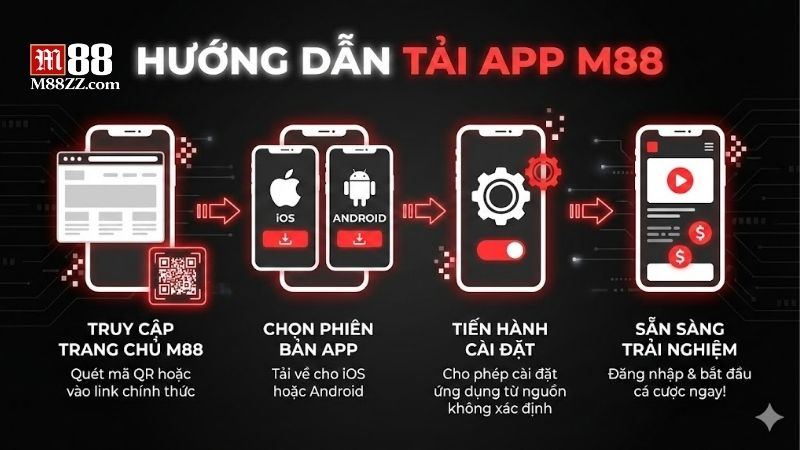 Tải app M88 - Hướng dẫn cài đặt ứng dụng di động chi tiết 1 tai-app-m88-huong-dan-cai-dat-ung-dung-di-dong-chi-tiet