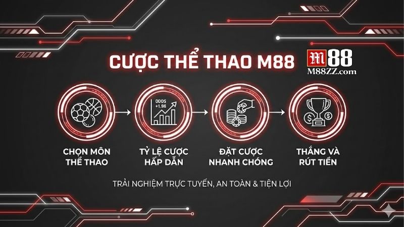 the-thao-m88-kham-pha-thien-duong-ca-cuoc-hang-dau-chau-a