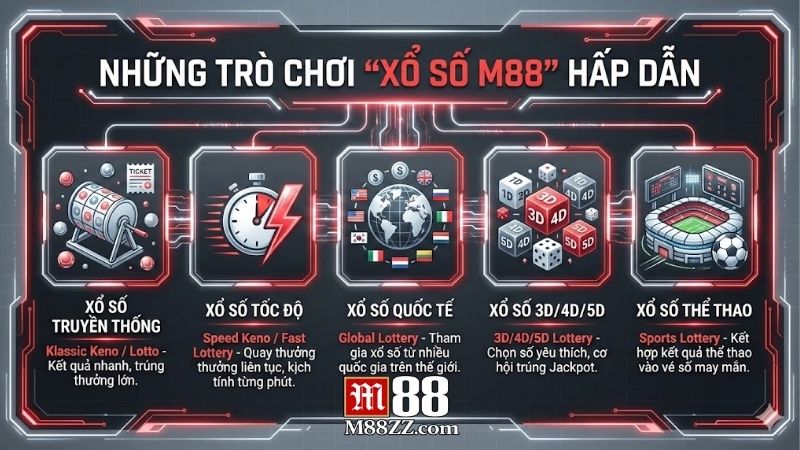 Xổ số M88 - Khám phá sảnh cược kịch tính và thưởng lớn 1 xo-so-m88-kham-pha-sanh-cuoc-kich-tinh-va-thuong-lon
